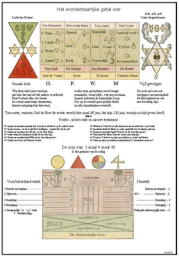 1-08 A3 (1)Het wonderbaarlijke getal vier