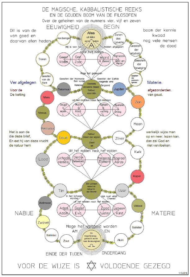 1-13 A3 magische reeks 2