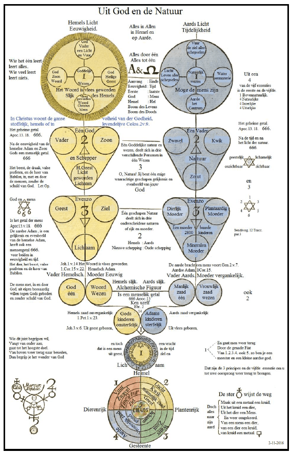 2-11 A3 Uit God en de Natuur