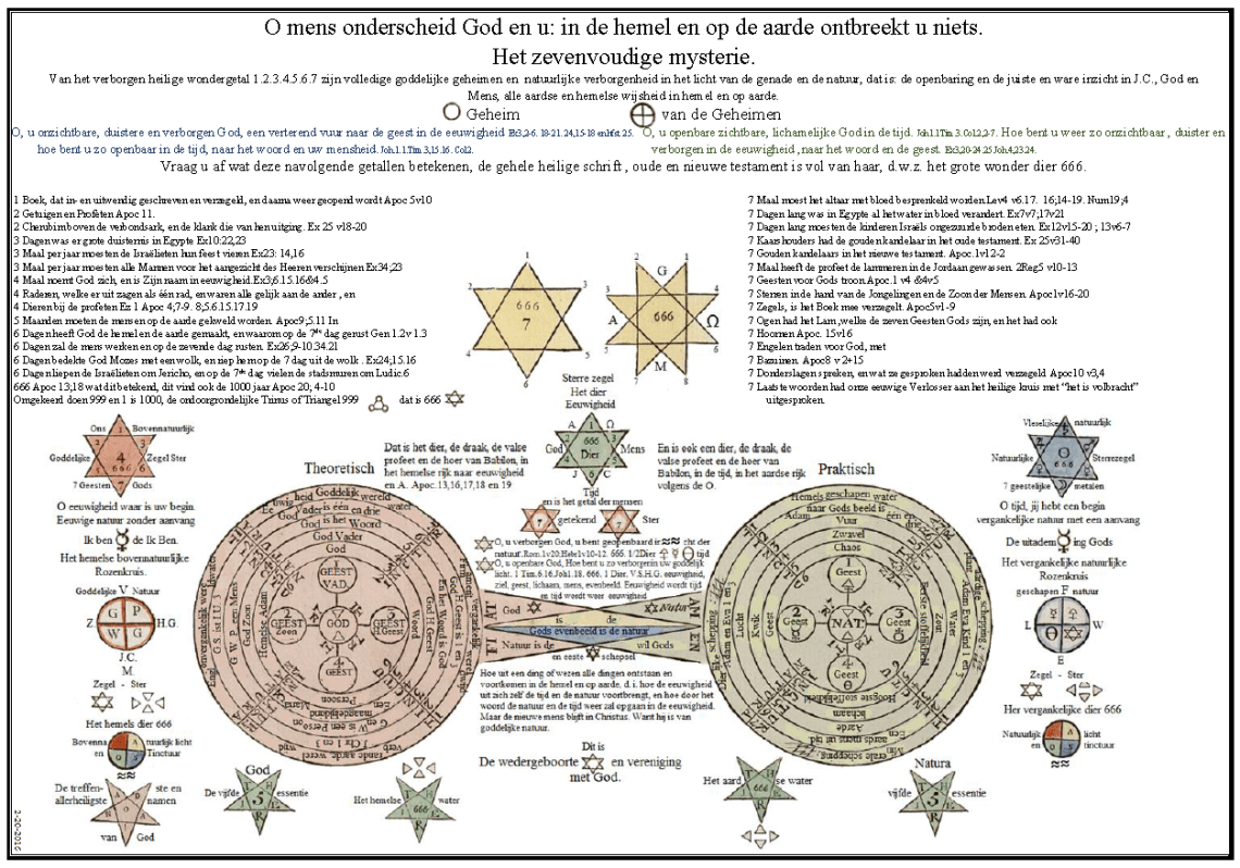 2-20 A3 O mens onderscheid God en u1